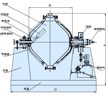 GJ型搪玻璃干燥混合机产品结构图
